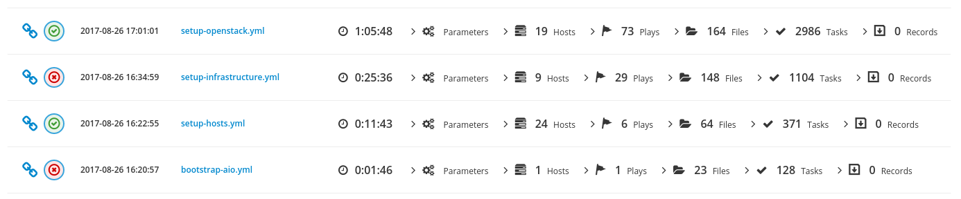 ARA report dashboard