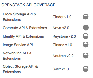 Openstack Marketplace Map