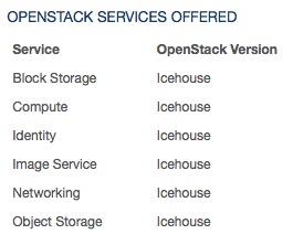 Openstack Marketplace Map
